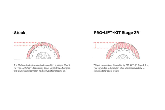 EIBACH PRO TRUCK LIFT STAGE 2R FORD F150 15+ 2WD