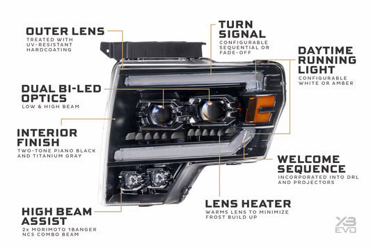 MORIMOTO XB EVO LED HEADLIGHTS FORD F150 09-14