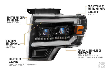 MORIMOTO XB EVO HYBRID LED HEADLIGHTS FORD F150 09-14