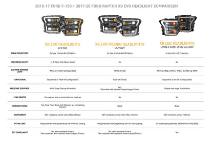 MORIMOTO XB EVO HYBRID HEADLIGHTS FORD F150 15-17