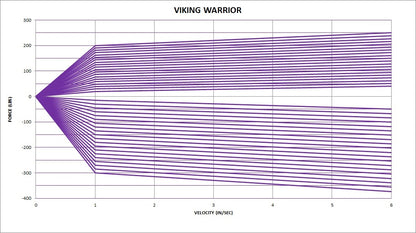VIKING PERFORMANCE D220R DOUBLE ADJUSTABLE WARRIOR SHOCK