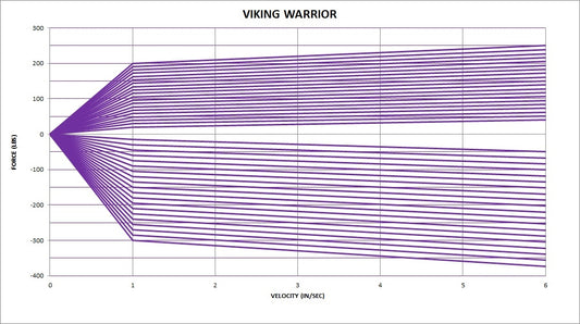 VIKING PERFORMANCE D220R DOUBLE ADJUSTABLE WARRIOR SHOCK