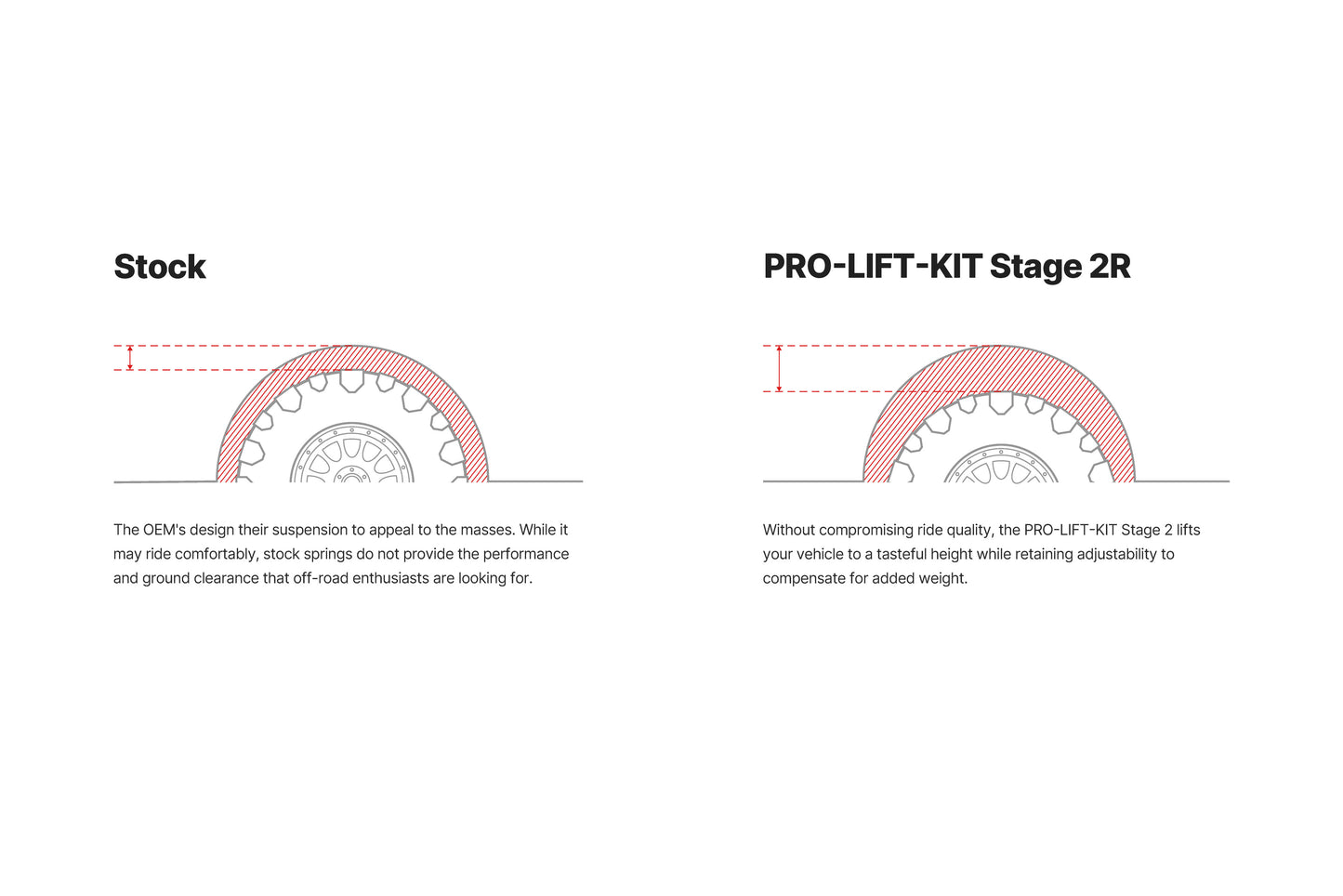 EIBACH PRO TRUCK LIFT STAGE 2R FORD F150 15+ 2WD