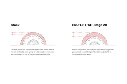 EIBACH PRO TRUCK LIFT STAGE 2R FORD F150 15+ 2WD